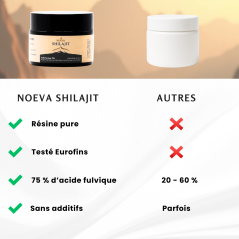Shilajit NOEVA - Resina pura dell'Himalaya | Energia, Vitalità & Immunità